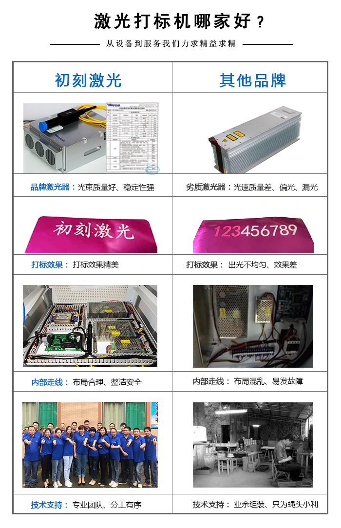 小型激光打標機哪家好